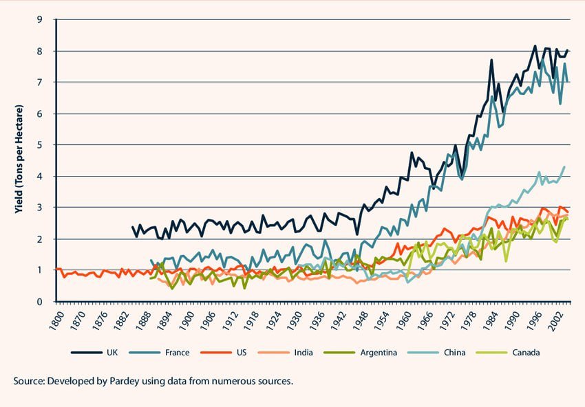 Апология Мальтуса